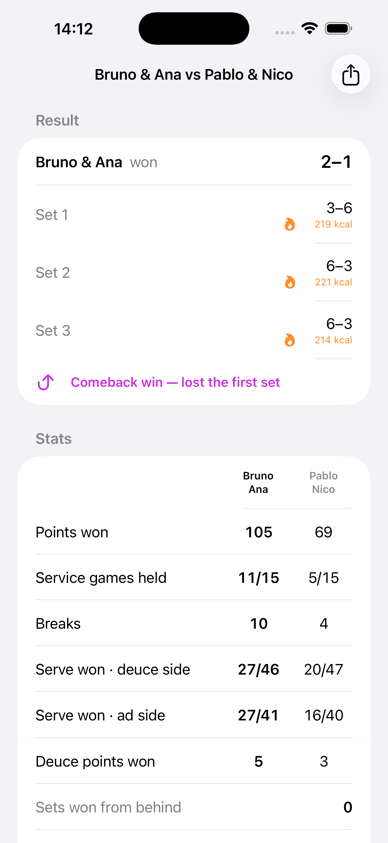 Per-match breakdown