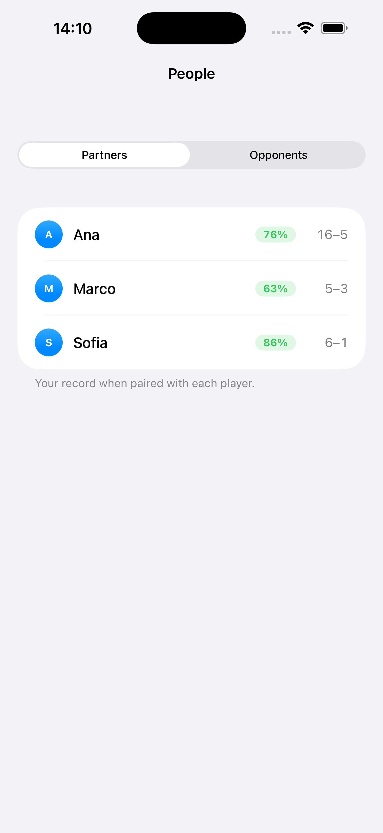 Partner and opponent records