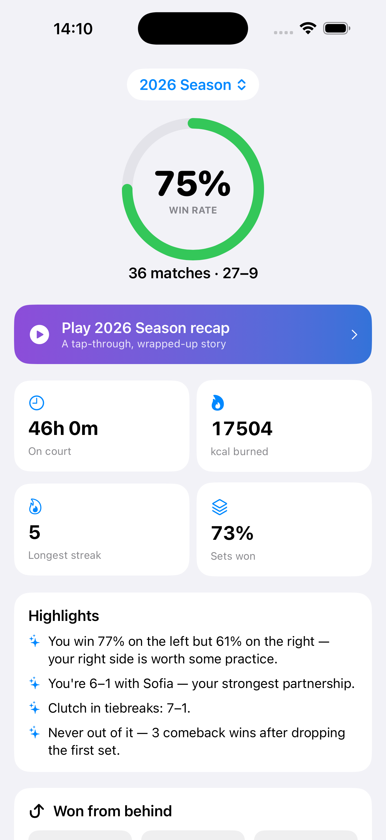 Season in review