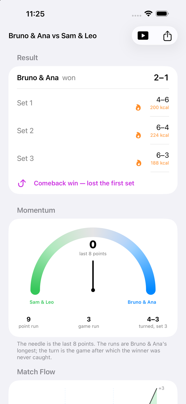 Match Flow momentum chart for a match