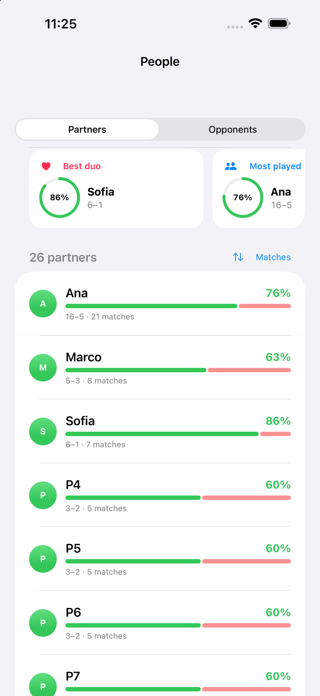 Partner and opponent spotlights