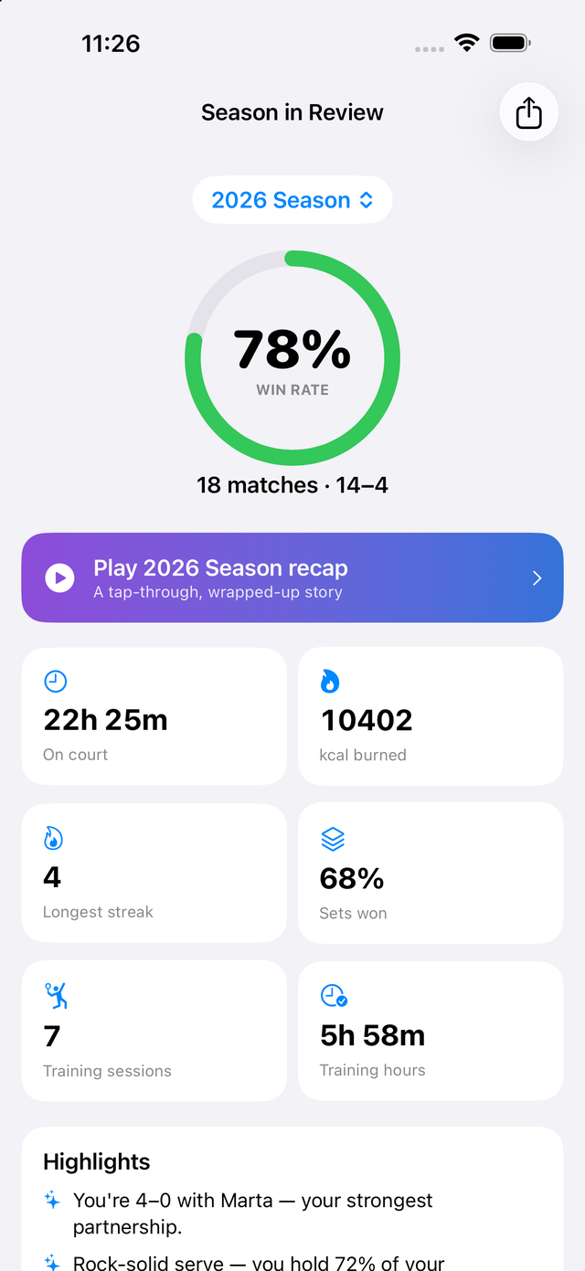 Season in review